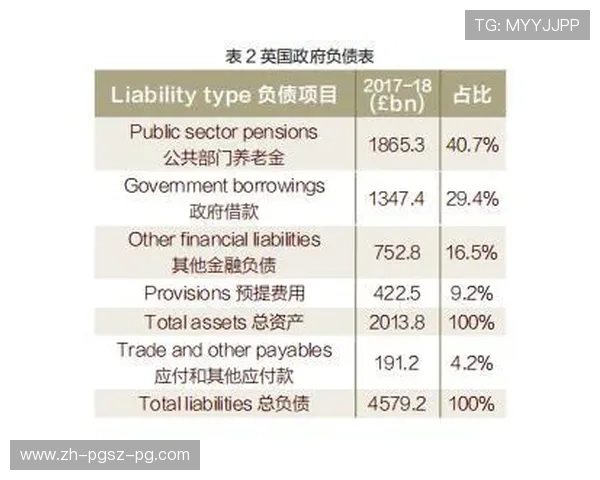 英超球队财务报表与运营情况